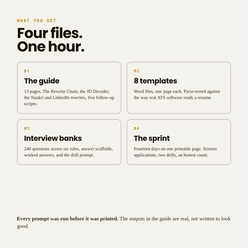 What's inside: the 13-page guide, eight .docx templates, the interview banks, the printable sprint checklist